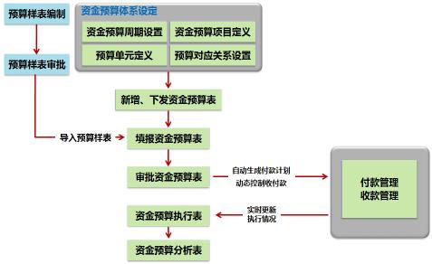 探索澳门资本车，快速解答方案执行与未来的展望，澳门资本车探索，执行方案展望与未来展望