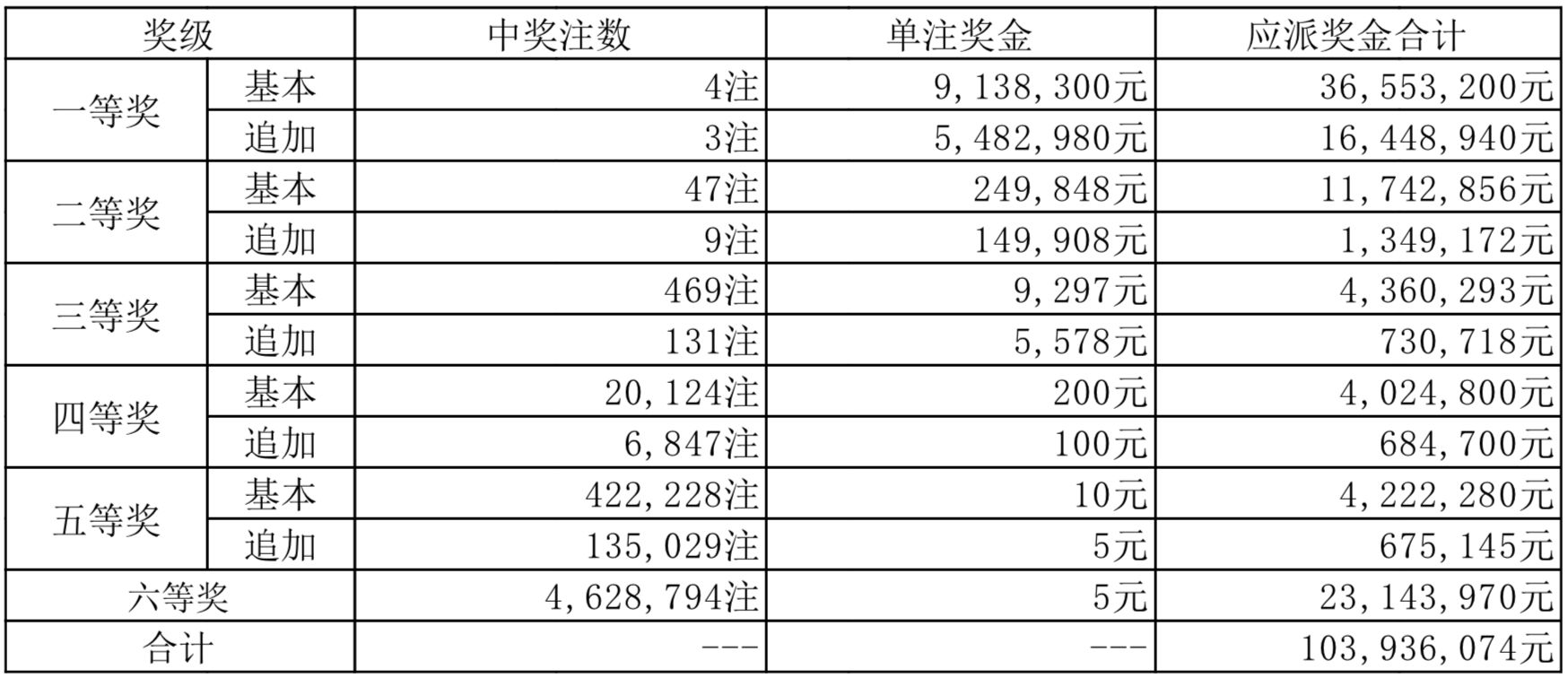 揭秘2025年新澳门王中王开奖结果，彩票背后的故事，揭秘澳门王中王彩票背后的故事，2025年开奖结果揭晓