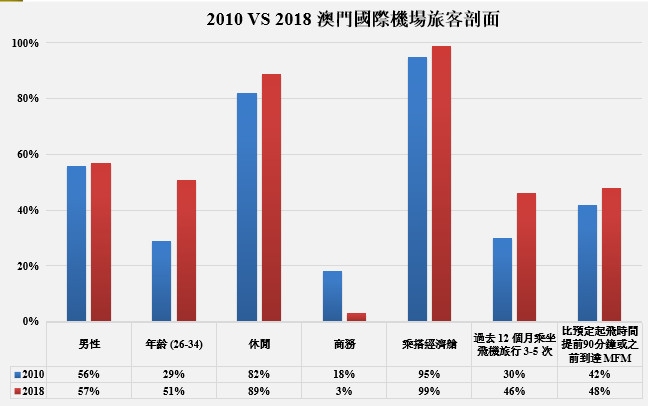 澳门一码一肖100%准确预测的可能性探究，澳门预测一码一肖，探究准确性可能性