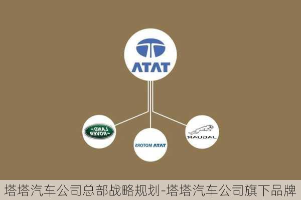 塔塔汽车拟售电动车业务股权，战略调整与市场反应，塔塔汽车电动车业务股权出售，战略调整引发市场反应