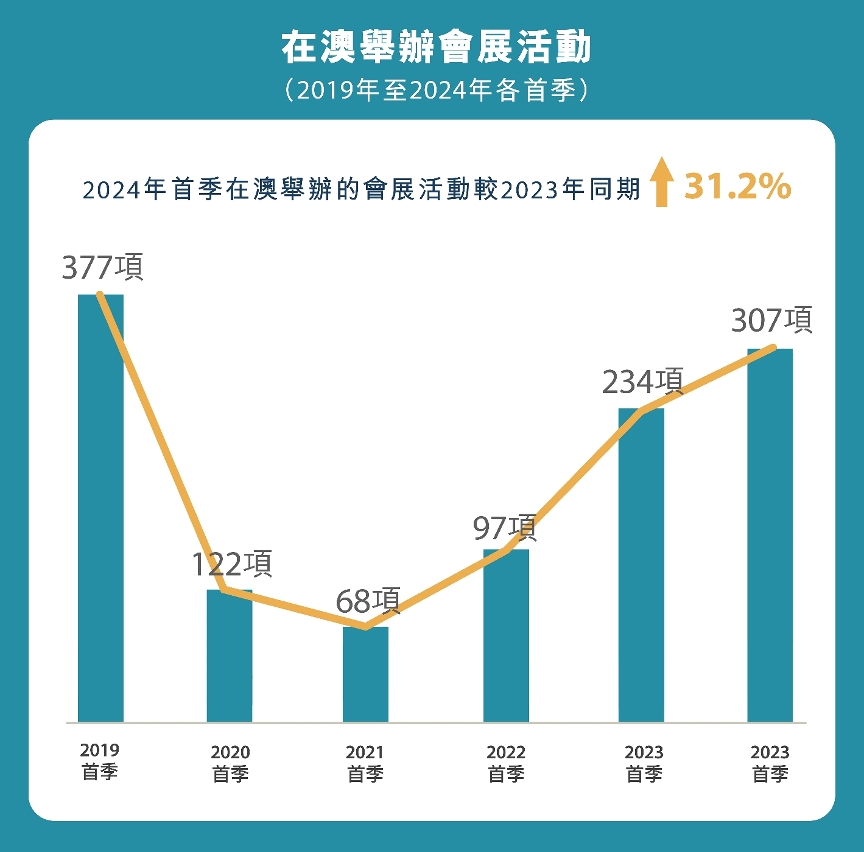 澳门新历史开奖记录，探索未来的趋势与机遇（2025展望），澳门新历史开奖记录，展望未来的趋势与机遇（2025年展望）