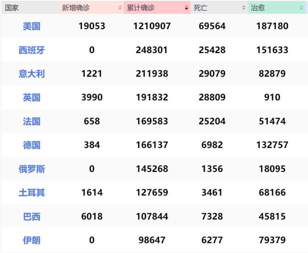 全球确诊超357万，挑战与希望并存，全球确诊超357万，挑战与希望的并存时刻