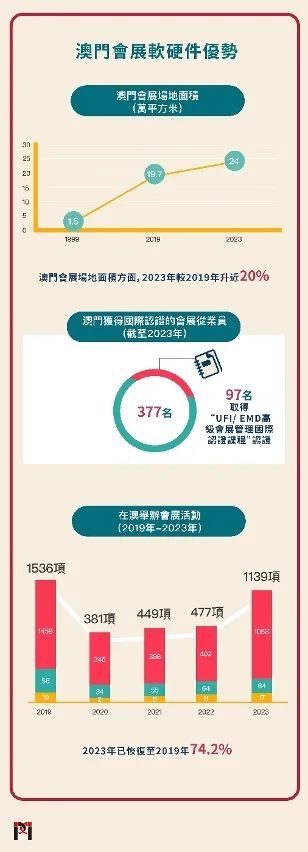 澳门未来展望，走向更加繁荣的2025年，澳门未来展望，迈向更加繁荣的2025年