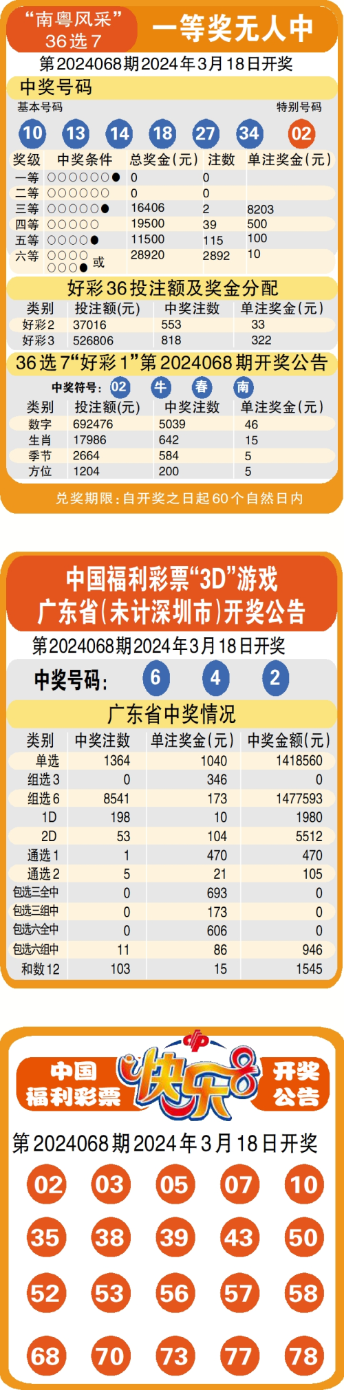 澳门彩票开奖结果记录——2021年回顾与数据分析，澳门彩票开奖结果回顾与数据分析，2021年概览