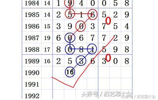 今晚六点的彩票特码揭晓，梦想与现实的交汇点，彩票特码揭晓时刻，梦想与现实交汇之夜