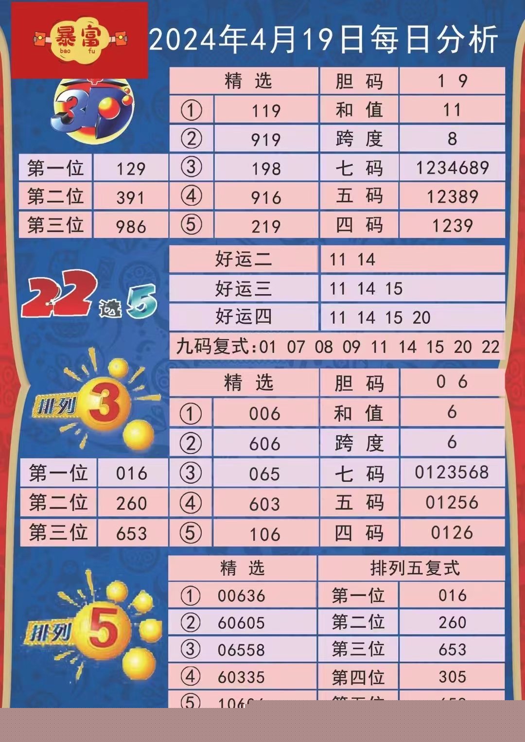 今晚六点的彩开奖号码预测与探索，今晚六点彩开奖号码预测揭秘