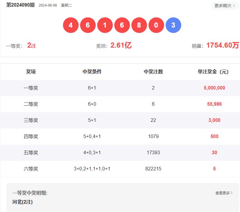澳门六开彩开奖结果查询——回顾与展望2021年，澳门六开彩开奖结果回顾与展望，2021年数据分析与趋势预测