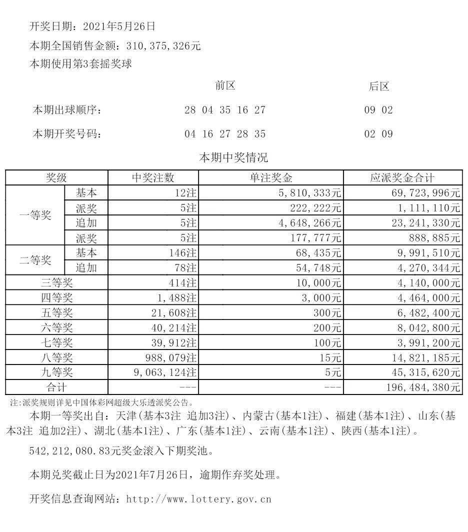 澳彩开奖结果历史记录30期，回顾与分析，澳彩开奖结果历史记录回顾与分析，30期数据一览