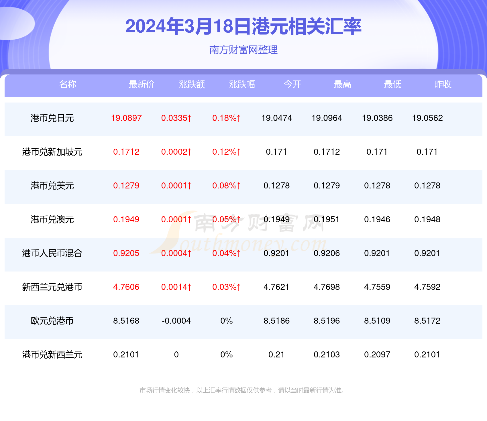新澳门今天开奖结果查询表，探索彩票世界的神秘与期待，新澳门今日开奖结果查询表，揭开彩票世界的神秘面纱与期待