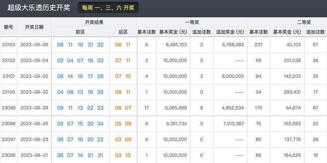澳门今晚开奖结果揭秘，探索数字背后的幸运故事，澳门今晚开奖结果揭晓，数字背后的幸运探索