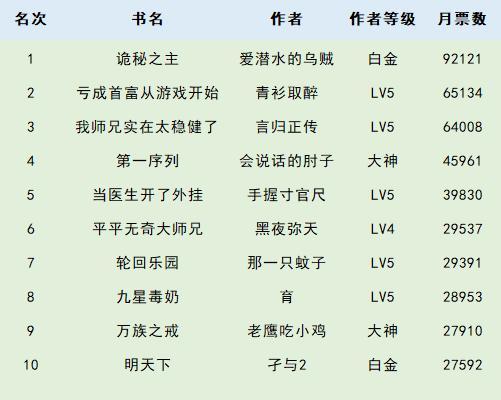 今晚特马风云，揭秘一部独特的网络小说，特马风云，一部独特的网络小说的秘密