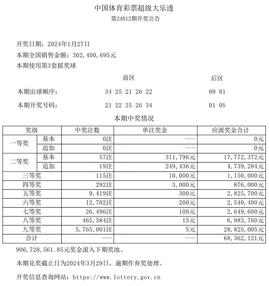 澳门彩票开奖结果揭晓，2022年的幸运时刻，澳门彩票开奖结果揭晓，幸运时刻来临，2022年大奖得主揭晓