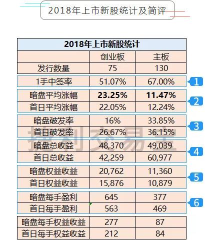揭秘2018年香港彩票开奖记录与结果——历史数据与深度分析，揭秘香港彩票开奖历史，2018年开奖记录与深度分析