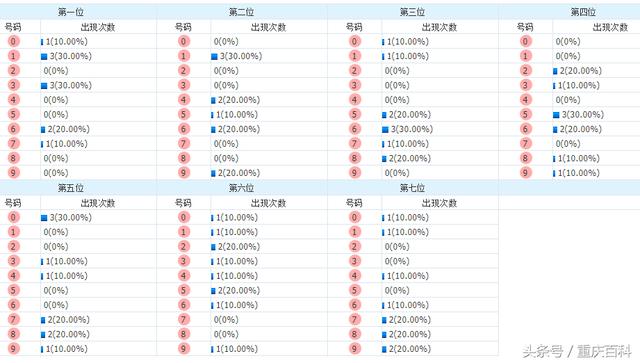 新澳门历史开奖结果近期十五期分析与回顾，澳门历史开奖结果近期十五期分析与回顾综述