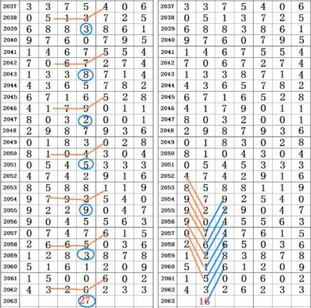 二四六天天好彩福彩，探索数字背后的幸运奥秘，探索数字背后的幸运奥秘，二四六天天好彩福彩的奥秘