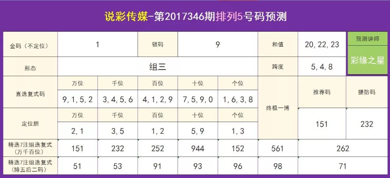 揭秘管家婆三期三码必出一肖，一种彩票预测方法的探索与解析，揭秘彩票预测，管家婆三期三码必出一肖的真相与解析