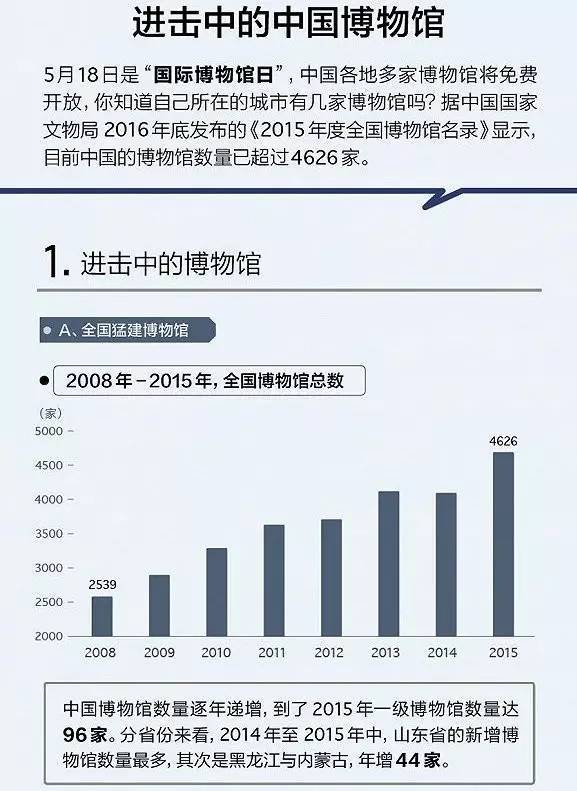 速览我国博物馆建设成绩单，辉煌成就与未来展望，速览博物馆建设成绩单，辉煌成就与未来展望展望