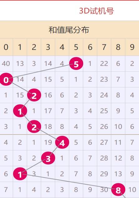 探索红五在3D图库中的独特魅力，红五在3D图库中的独特魅力探索