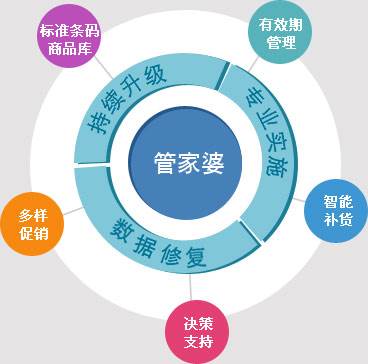 探索未来，2024年正版管家婆最新版本的魅力与功能，探索未来，2024年正版管家婆最新版本的魅力与功能揭秘