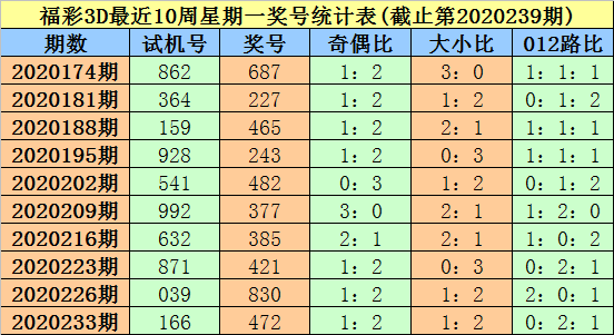 3D彩票开机号、试机号与开奖号近30期列表详解，3D彩票近30期开机号、试机号与开奖号全面解析