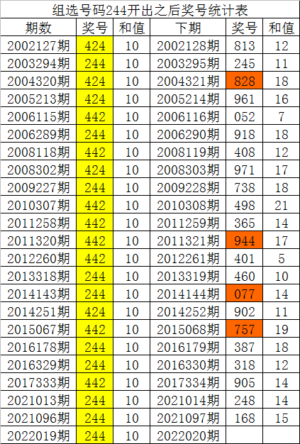 澳门六舍彩最新开奖预测，2024年3月8日开奖号码展望，澳门六舍彩最新开奖预测，3月8日开奖号码展望揭秘