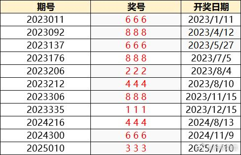 澳门新开奖结果记录