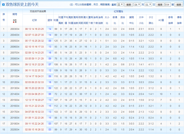 新澳门六开奖结果记录历史汇总分析最新，澳门六开奖结果记录历史汇总分析最新版