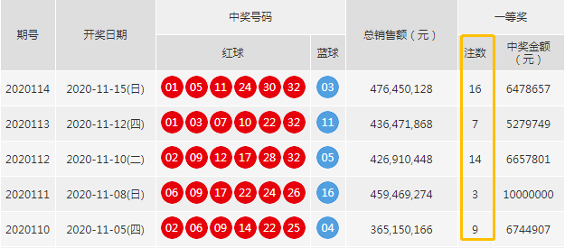 澳门六开15期历史记录表查询，揭秘彩票背后的故事，澳门六开彩票历史记录揭秘，探寻背后的故事与秘密