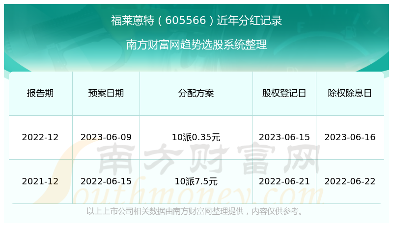 澳门六开历史记录