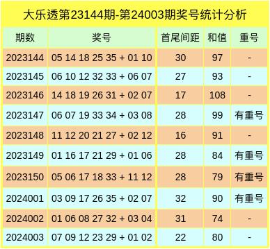 新澳门六开奖号码开奖结果最新预测及分析，澳门六开奖号码最新预测及分析结果揭晓