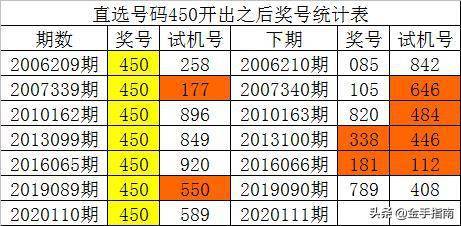 澳门六和合开彩结果公布，揭晓2025年开奖结果及历史期数统计，澳门六和合开奖结果揭晓，2025年开奖结果及历史期数统计全览