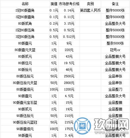 澳门六宝合典2022最新版图片及价格表一览表大全，澳门六宝合典2022最新版，图片及价格表大全