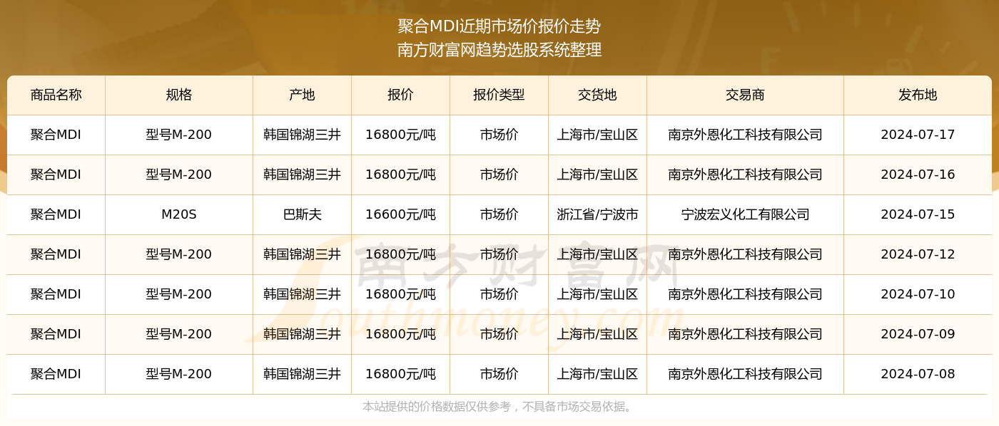 澳门六宝合典2022最新版图片及价格查询一览表大全，澳门六宝合典2022最新版图片及价格大全，一览表查询指南