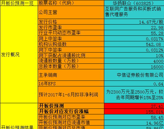 澳门六宝合典2022最新版