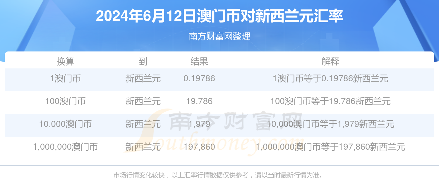 澳门六宝合典2022最新版，全面解读与价格查询，澳门六宝合典2022最新版全面解读及价格查询指南