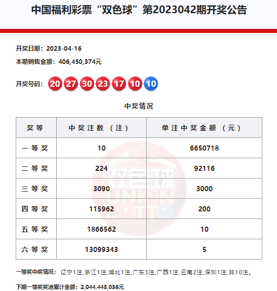 澳门六奖和彩开奖结果是否一样，图片大全集最新简单解析，澳门六奖和彩最新开奖结果解析与图片大全集