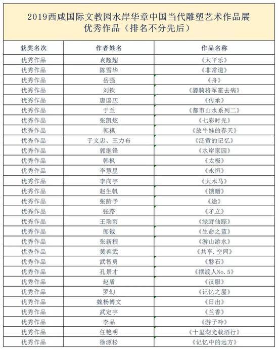 澳门六奖和彩开奖结果对比分析与图表展示，澳门六奖和彩开奖结果对比分析及图表展示报告
