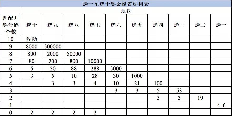 澳门六奖与彩开奖结果的图片对比分析表格，澳门六奖与彩开奖结果图片对比分析表全解析