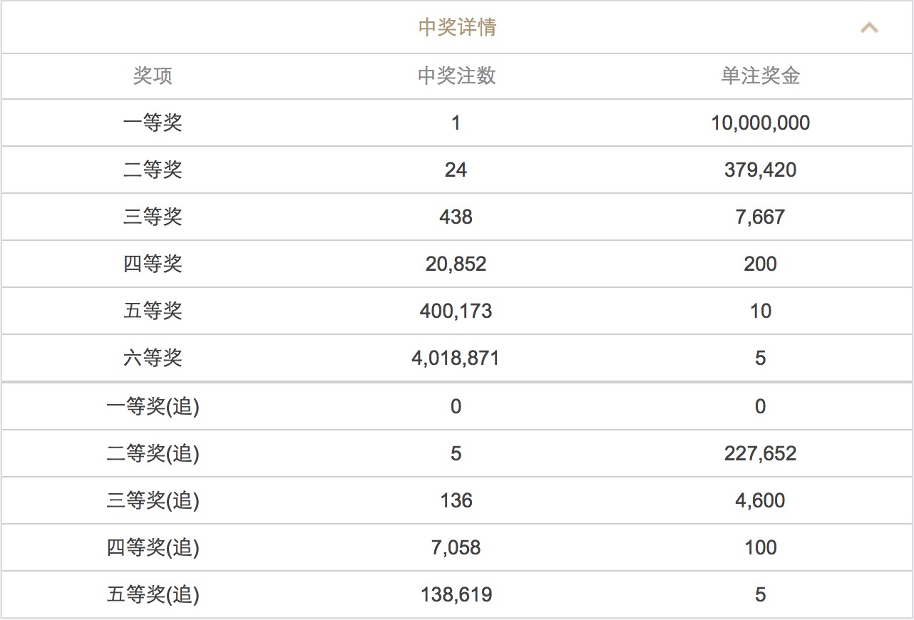 澳门六奖和彩开奖结果是否一样，原因解析与图片展示，澳门六奖和彩开奖结果解析，一致性、原因及图片展示