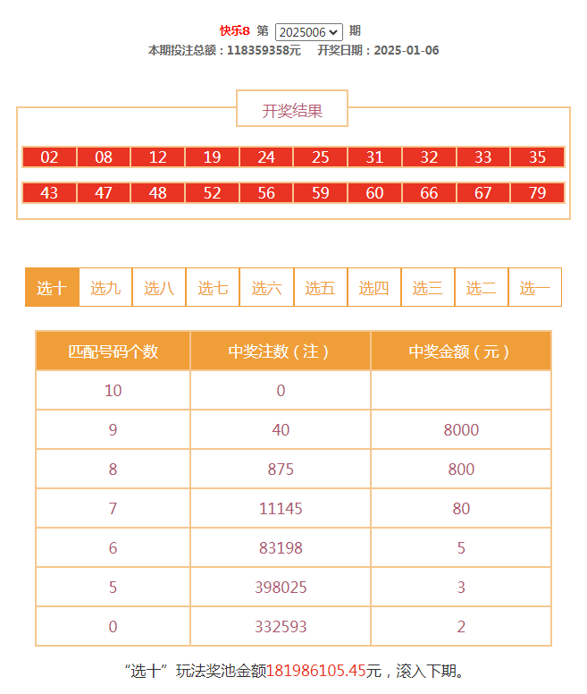 澳门六奖和彩开奖结果最新规则图解汇总表，澳门六奖和彩开奖结果最新规则图解汇总表全览