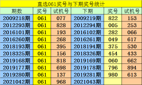 澳门六下彩开奖记录的最新预测与解析，澳门六下彩最新开奖记录预测与解析