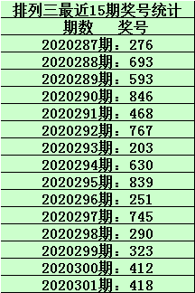 澳门六会彩开奖走势图最新资料302期分析与预测，澳门六会彩最新开奖走势图分析与预测（第302期资料）