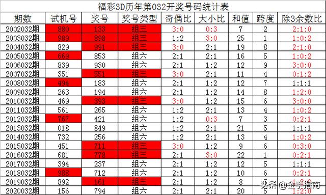 澳门六会彩开奖走势图2020年8月8日，揭秘彩票背后的秘密，揭秘澳门六会彩开奖走势图，彩票背后的秘密曝光于2020年8月8日