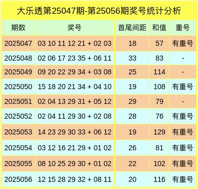 澳门六肖王小胖现状分析图与最新预测，澳门六肖王小胖现状解析与最新趋势预测