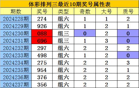 澳门六肖王彩开奖结果与生肖运势分析，澳门六肖王彩开奖结果与生肖运势预测分析