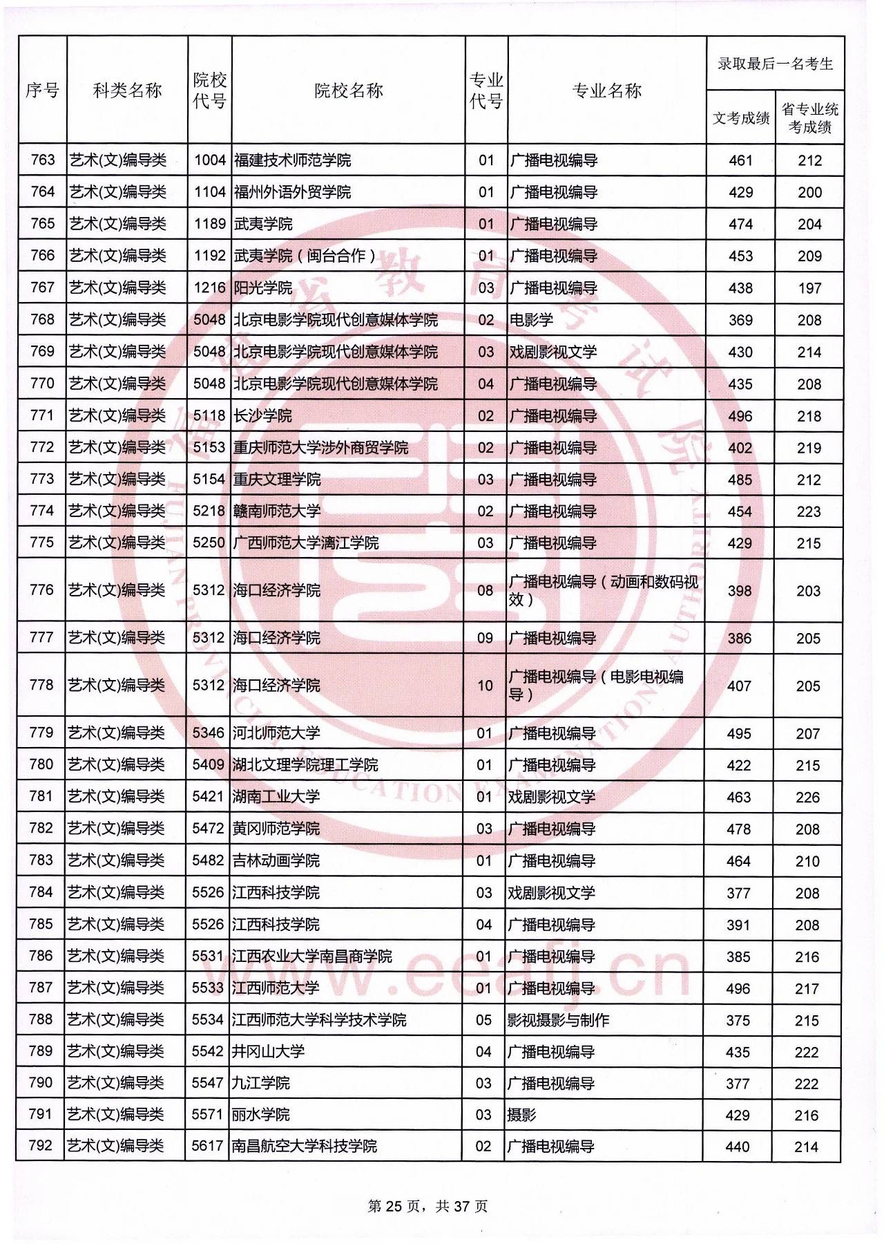 澳门六肖王彩开奖结果最新消息查询汇总表，澳门六肖王彩最新开奖结果汇总表