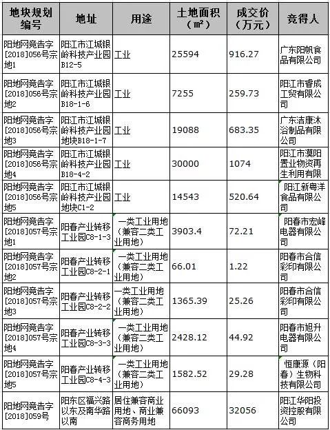 澳门六肖王彩开奖结果最新消息表格汇总，澳门六肖王彩最新开奖结果表格汇总