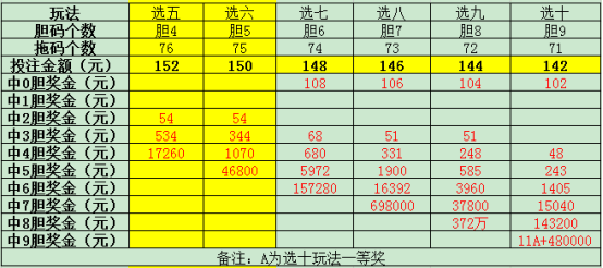 澳门六肖王彩的中奖解析与奖金计算方式，澳门六肖王彩中奖解析与奖金计算指南