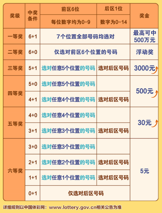 澳门六肖王彩的中奖规则与奖金计算方式解析，澳门六肖王彩中奖规则与奖金计算详解