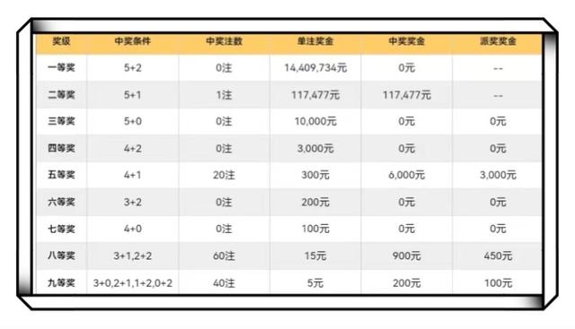 澳门六肖王彩中奖秘诀解析，为何未能如愿以偿？澳门六肖王彩中奖秘诀解析，为何梦想与现实之间的差距？
